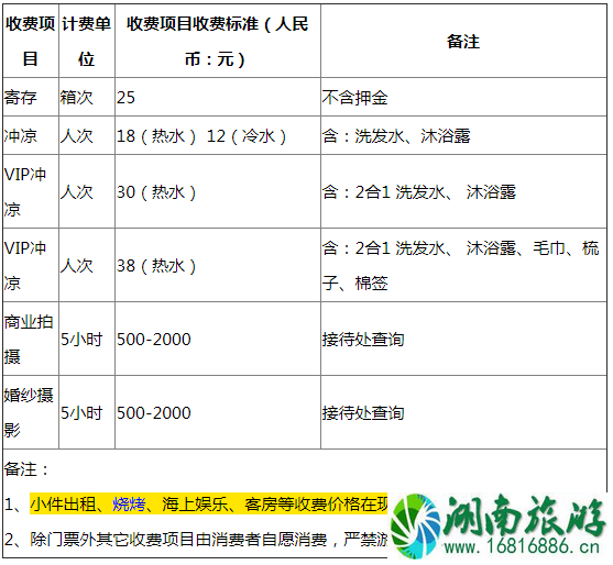 深圳小梅沙沙滩门票多少钱+收费项目