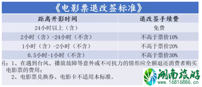 2022深圳电影票退改签标准 深圳哪些电影院电影票可以退改签