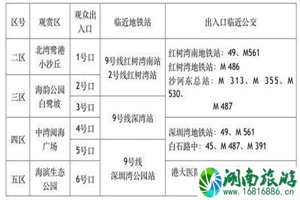 深圳湾烟火晚会预约流程+观赏区域+观众出口+预约问题