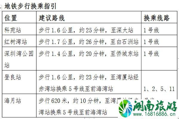 2022深圳国庆烟火晚会几点开始+地铁延长时间+最佳观赏地点