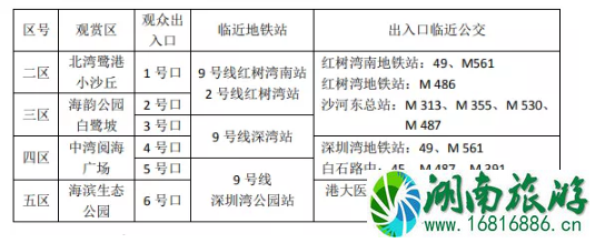 2022深圳国庆烟火晚会时间地点+预约入口+预约指南+交通攻略