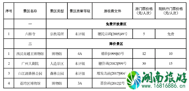 2022广州国庆门票降价+门票价格