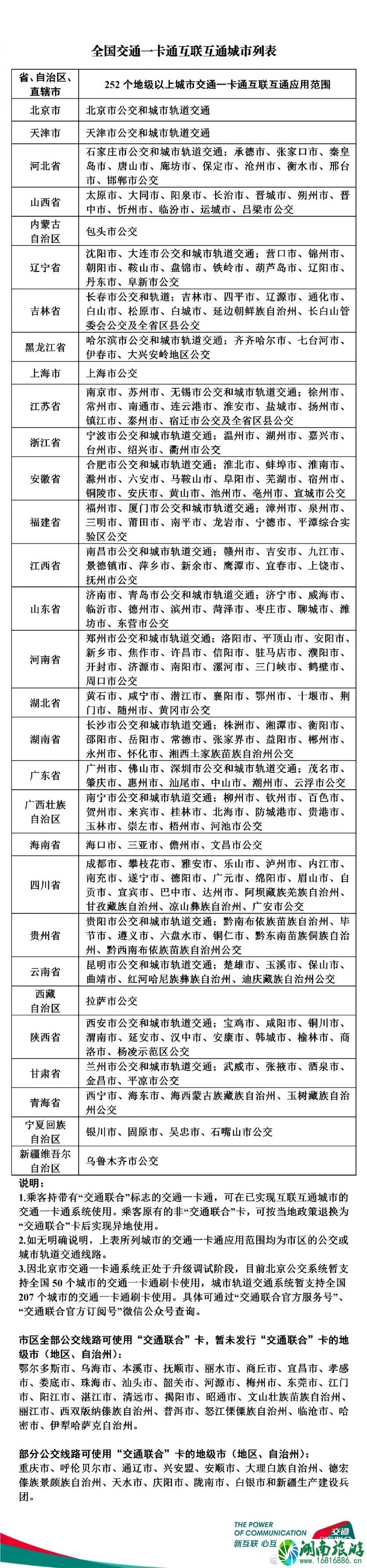 2022深圳全国一卡通办理地点+价格+优惠