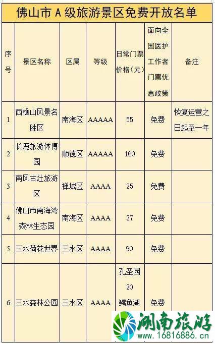 2020佛山哪些景区对医护免费