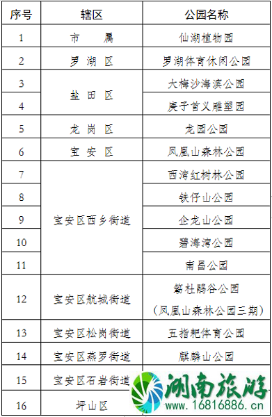 深圳公园关闭名单 深圳有哪些公园关闭了