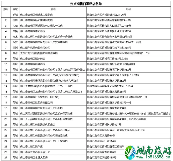 佛山高明区口罩购买预约指南 佛山定点销售口罩药店名单