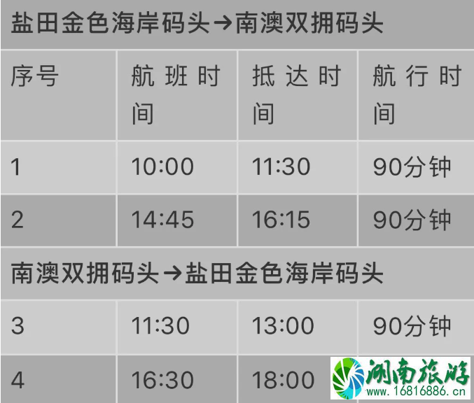 深圳哪些景点恢复开放了 2020深圳景点开放情况