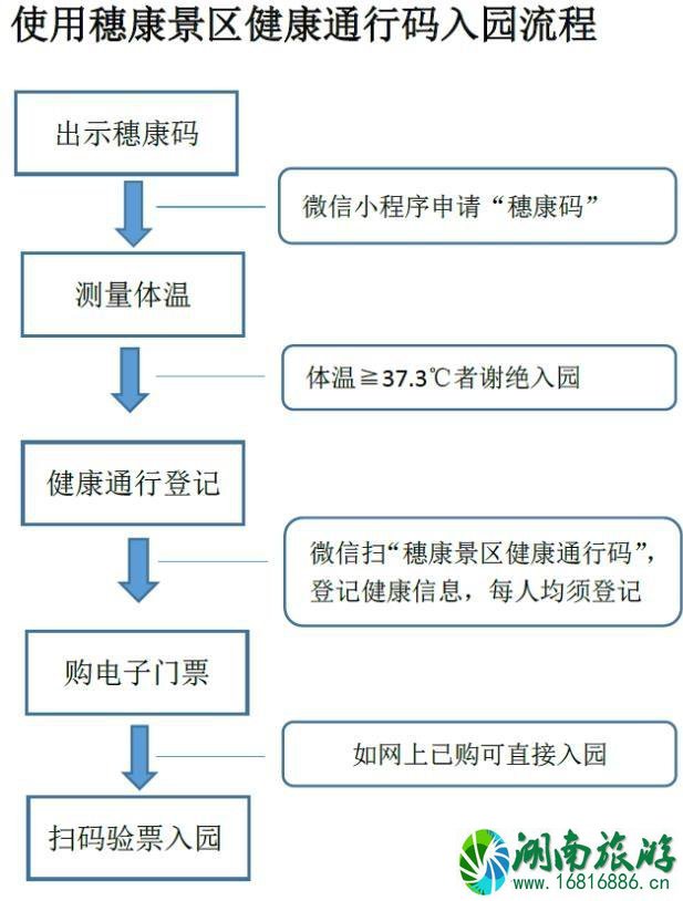 2020广州动物园入园流程-预约购票指南