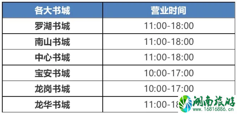 2020疫情期间深圳哪些景点需要提前预约-恢复开放景区名单