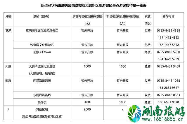 深圳实名预约进入景区及住宿需要什么证明资料