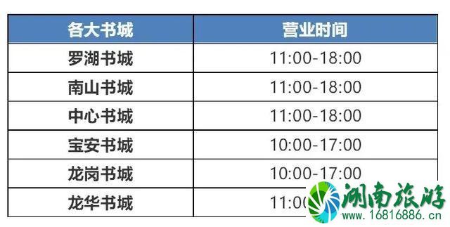 深圳实名预约进入景区及住宿需要什么证明资料