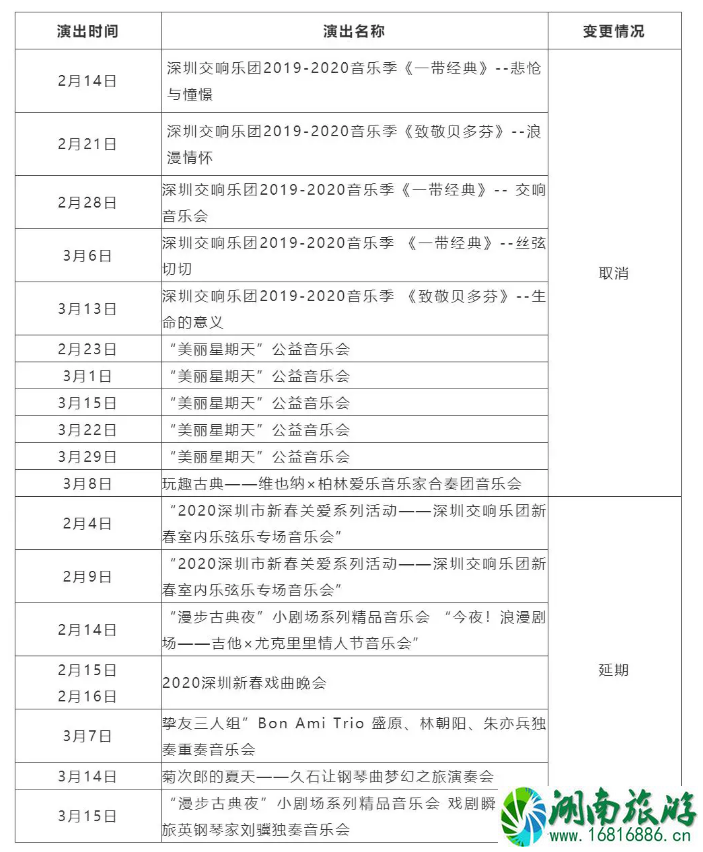 三月深圳取消演出及演唱会汇总