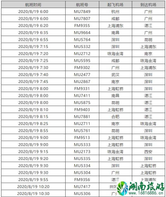 广州停工停课城市 2020台风海高斯导致广州停运列车及取消航班