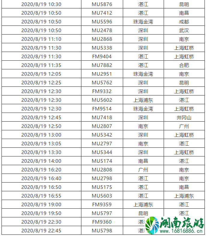 广州停工停课城市 2020台风海高斯导致广州停运列车及取消航班