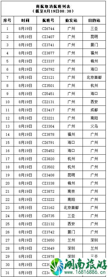 广州停工停课城市 2020台风海高斯导致广州停运列车及取消航班