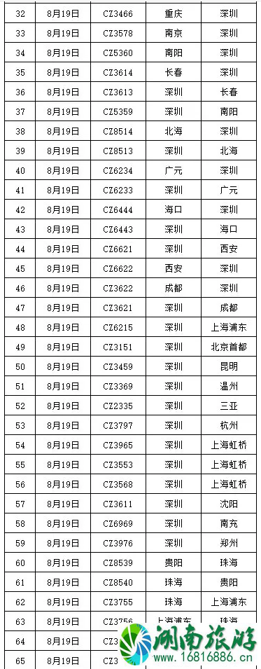 广州停工停课城市 2020台风海高斯导致广州停运列车及取消航班