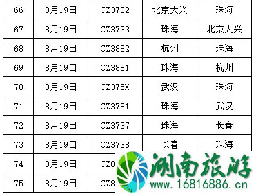 广州停工停课城市 2020台风海高斯导致广州停运列车及取消航班