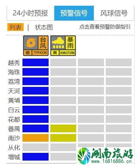 台风海高斯登陆广东珠海 受影响关闭景区名单