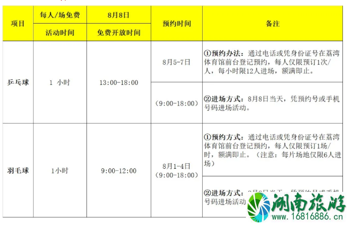 8月8日广州免费开放体育场馆时间及预约指南