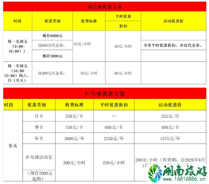 8月8日广州免费开放体育场馆时间及预约指南