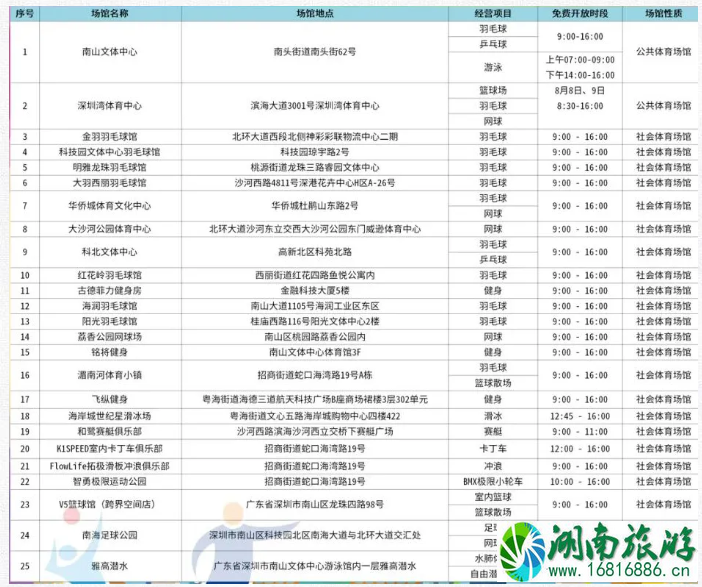 深圳体育馆游泳馆开放时间2020及预约指南