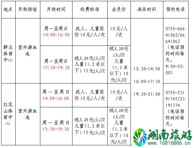 深圳游泳馆开放时间2020及收费