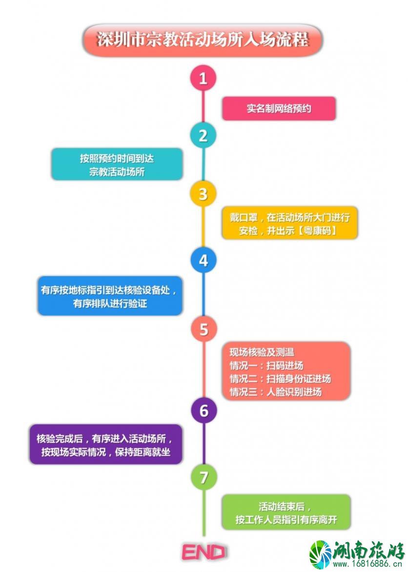 深圳龙兴寺开放时间2020-预约指南