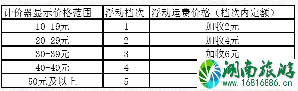 春节假期巡游出租汽车运价临时浮动 2021珠海春节的士浮动运费如何收取