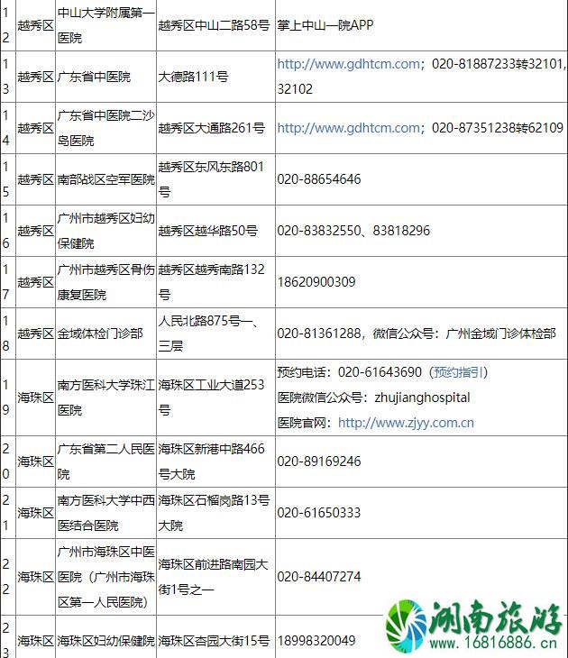 回广州要隔离14天吗 广州核酸检测定点医院名单