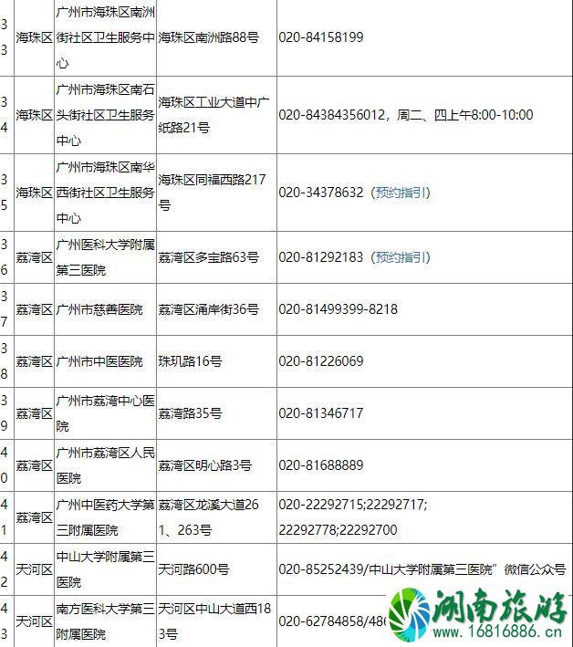 回广州要隔离14天吗 广州核酸检测定点医院名单