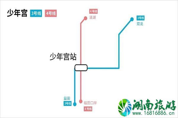 深圳少年宫地铁站附近有什么好玩的地方