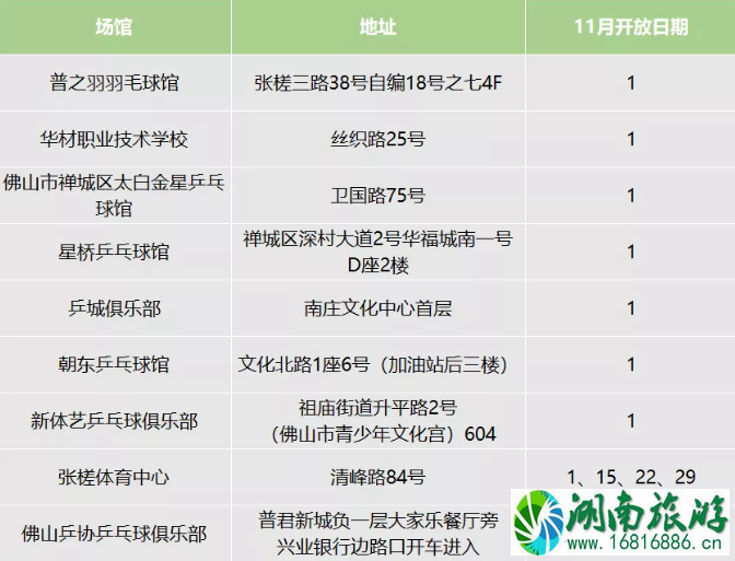 11月佛山禅城体育馆免费开放时间