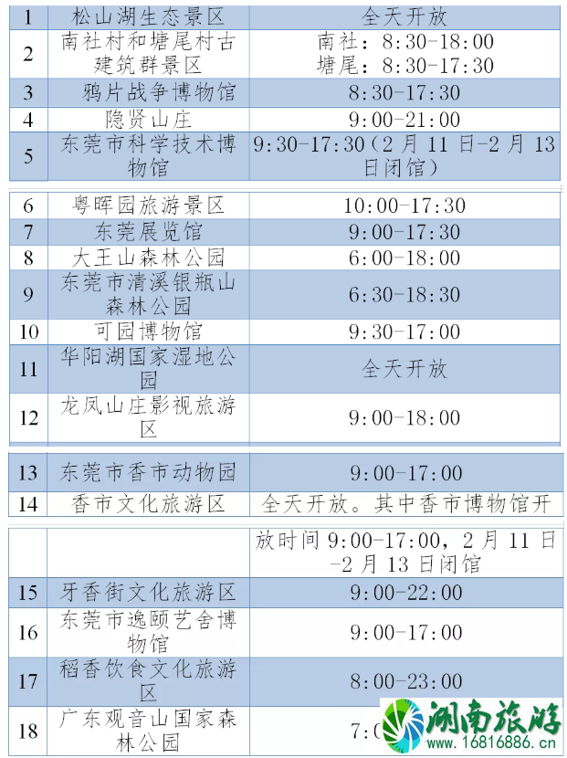 2021春节东莞关闭景区汇总-开放景区名单