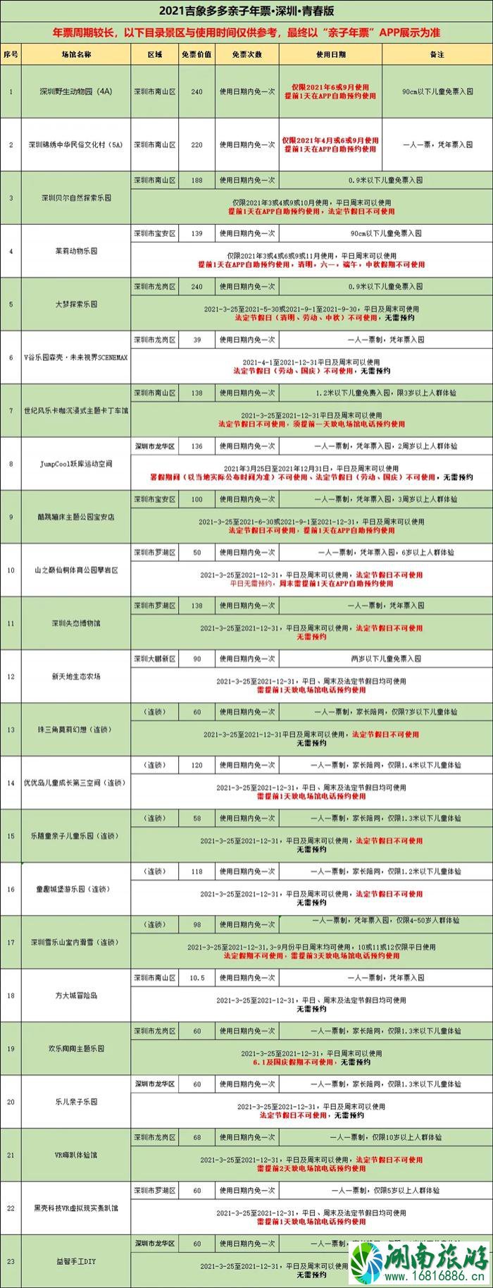 2021吉象多多亲子年票深圳版价格及景区名单