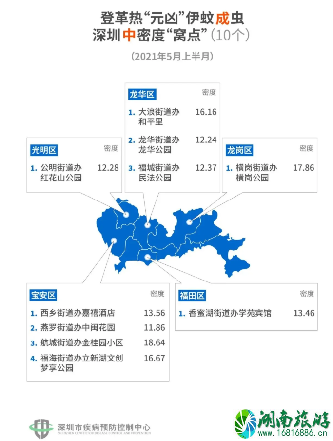 深圳蚊子地图最新-哪里蚊子最多