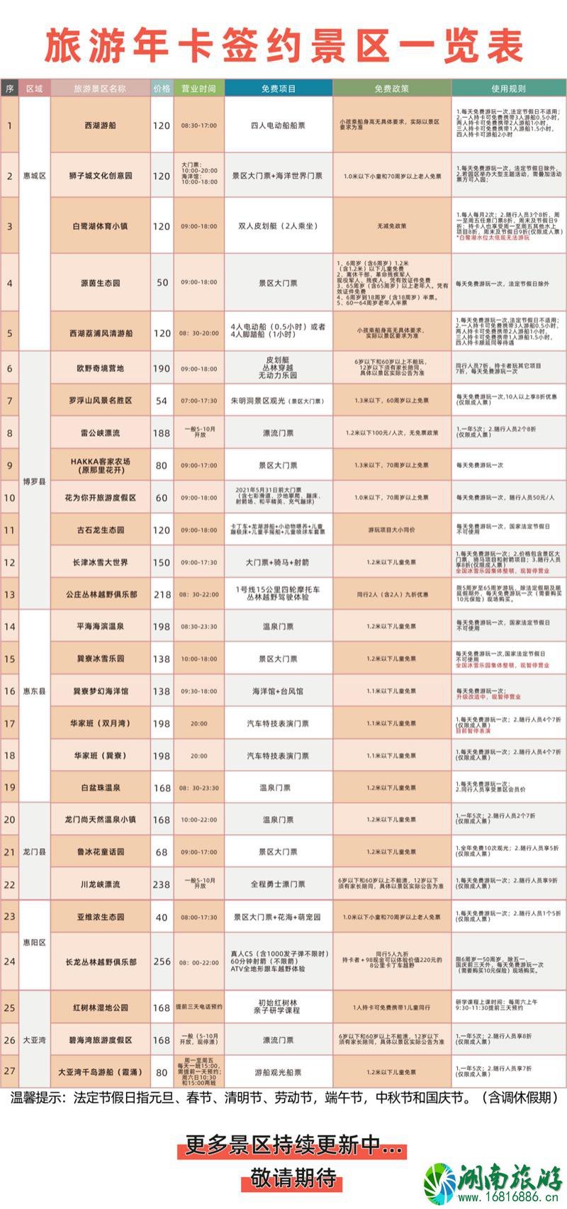 2021惠州519中国旅游日活动景区活动汇总-旅游年卡免费景区名单