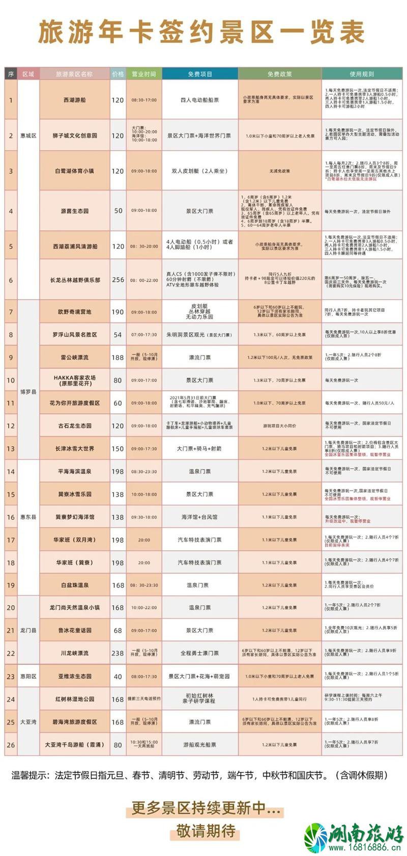 2021惠州旅游年卡怎样办-年卡优惠景区名单