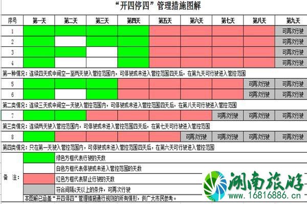 广州开四停四常见问题汇总-区域-罚款