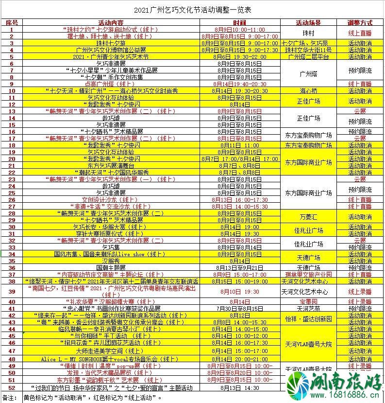 2021广州乞巧文化节时间-地点-活动内容