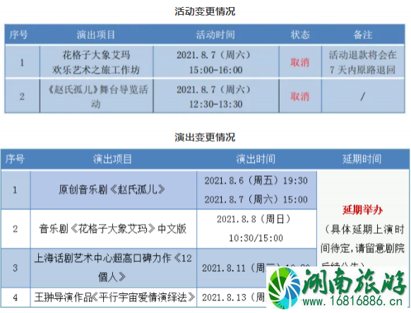 8月佛山关闭场所及景区-延期及暂停演出活动