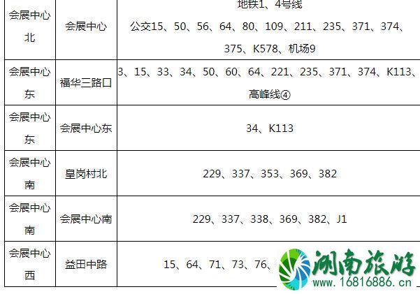 2021深圳航天展攻略时间-地点