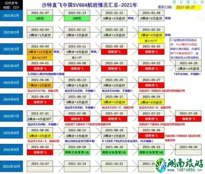 沙特飞往中国的航班最新消息 2021沙特飞往广州航班机票价格