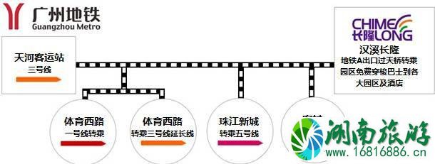 广州长隆野生动物世界攻略-门票-开放时间