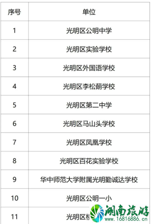 2021深圳光明公办学校体育场馆设施向社会开放名单