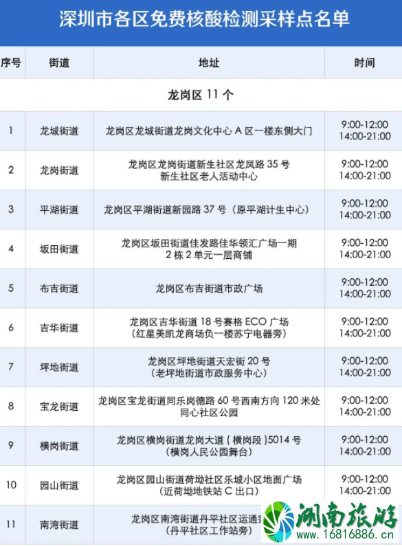 2021国庆节返回深圳需要核酸吗 深圳免费核酸检测点汇总