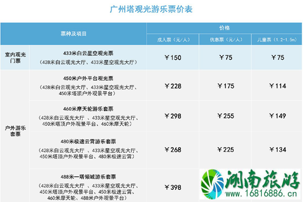 2022广州塔门票多少钱一张及优惠政策