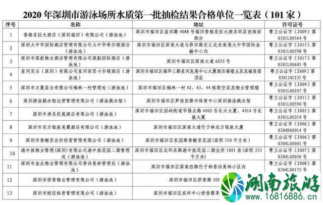 2020深圳游泳场所水质检测不合格名单和合格名单