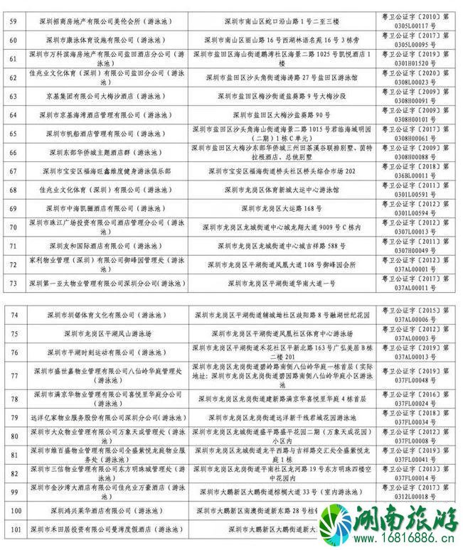 2020深圳游泳场所水质检测不合格名单和合格名单