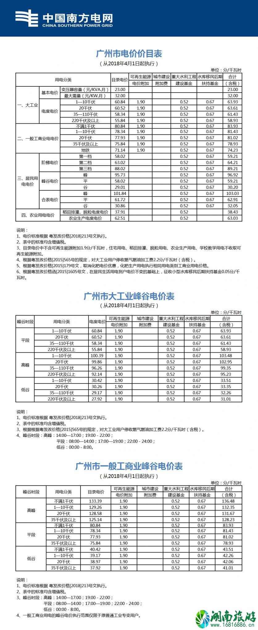 2022广州居民用电收费标准 广州居民用电多少钱一度