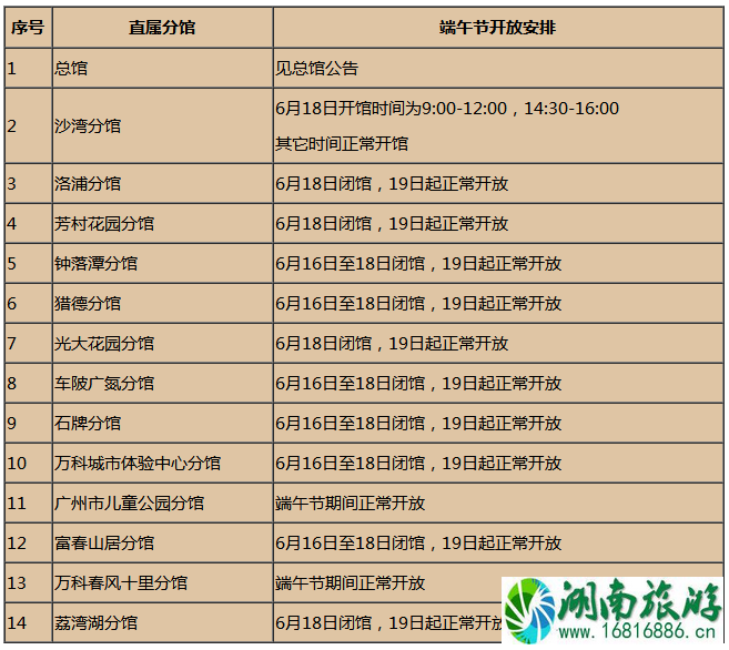 2022端午节广州图书馆开放时间是什么时候